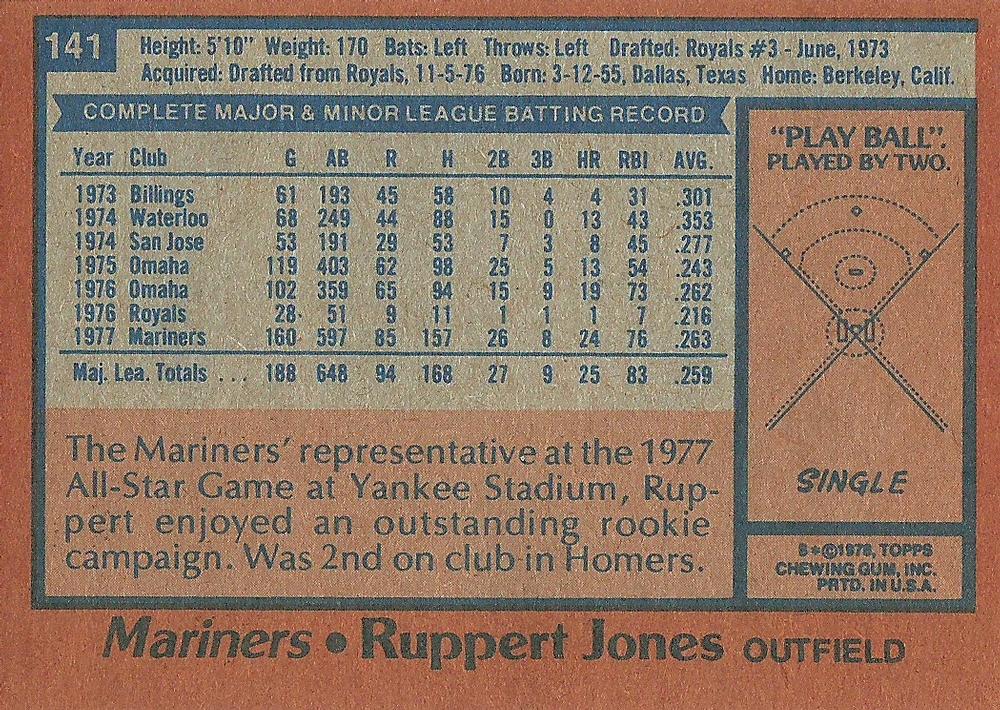 Ruppert Jones  baseball card collectible - Main Image 2