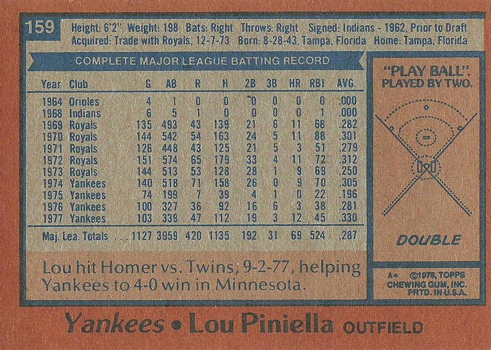 Lou Piniella  baseball card collectible - Main Image 2