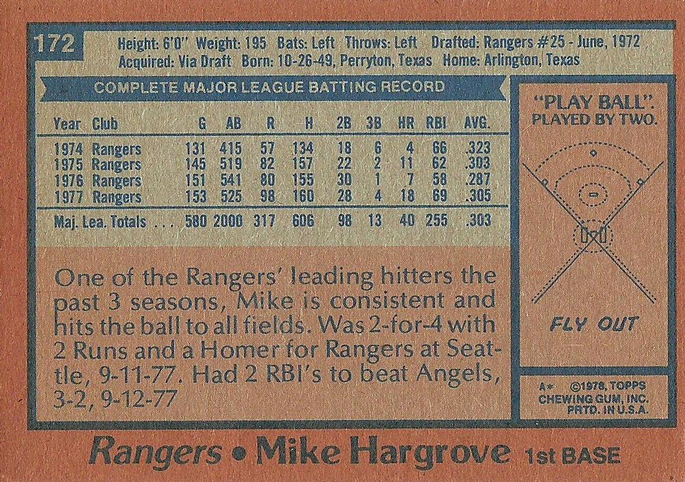 Mike Hargrove  baseball card collectible - Main Image 2