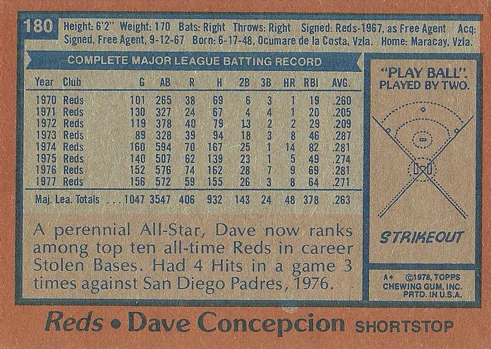 Dave Concepcion  baseball card collectible - Main Image 2