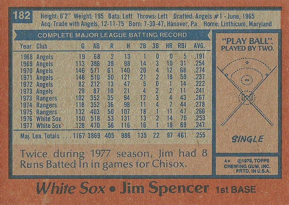 Jim Spencer  baseball card collectible - Main Image 2