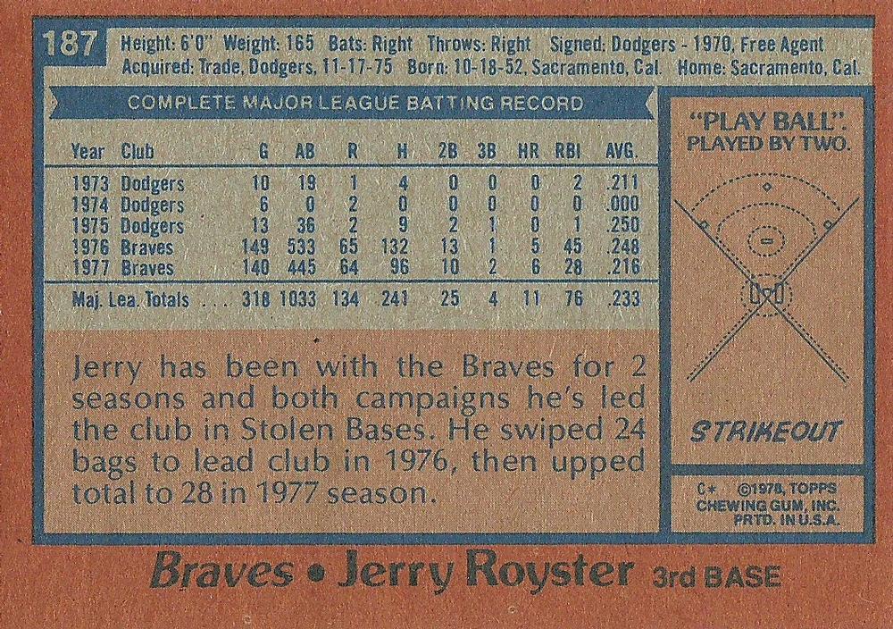 Jerry Royster  baseball card collectible - Main Image 2