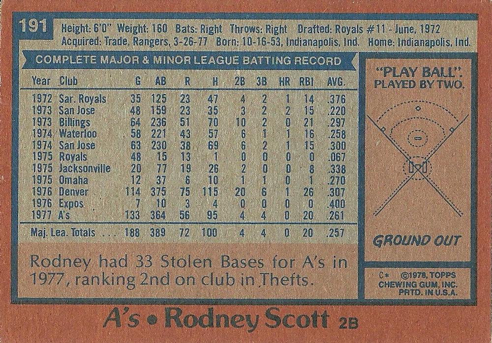 Rodney Scott  baseball card collectible - Main Image 2