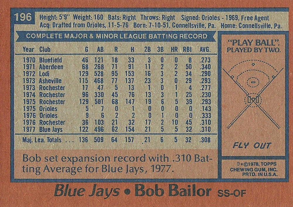 Bob Bailor  baseball card collectible - Main Image 2