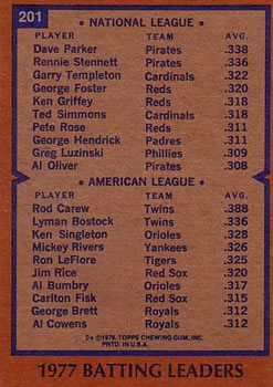 1977 Batting Leaders (Dave Parker / Rod Carew)  baseball card collectible - Main Image 2