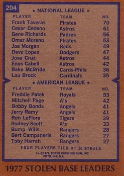 1977 Stolen Base Leaders (Frank Taveras / Freddie Patek)  baseball card collectible - Main Image 2