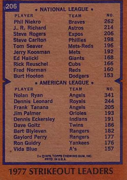 1977 Strikeout Leaders (Phil Niekro / Nolan Ryan)  baseball card collectible - Main Image 2