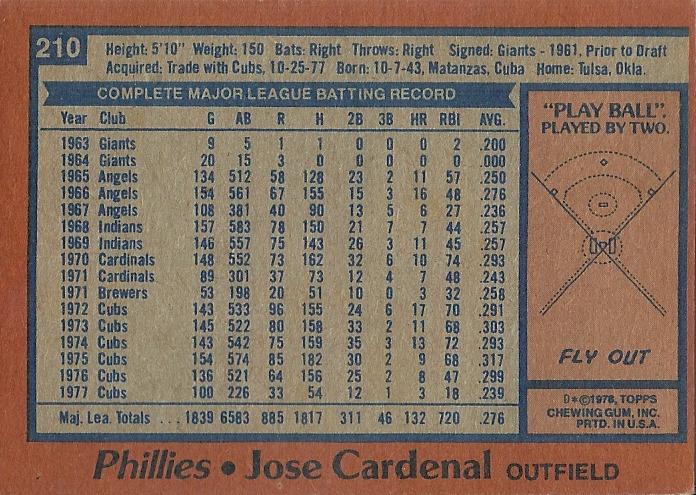 Jose Cardenal  baseball card collectible - Main Image 2