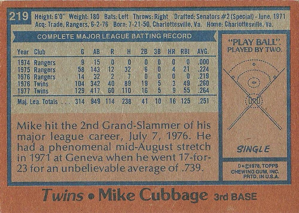 Mike Cubbage  baseball card collectible - Main Image 2