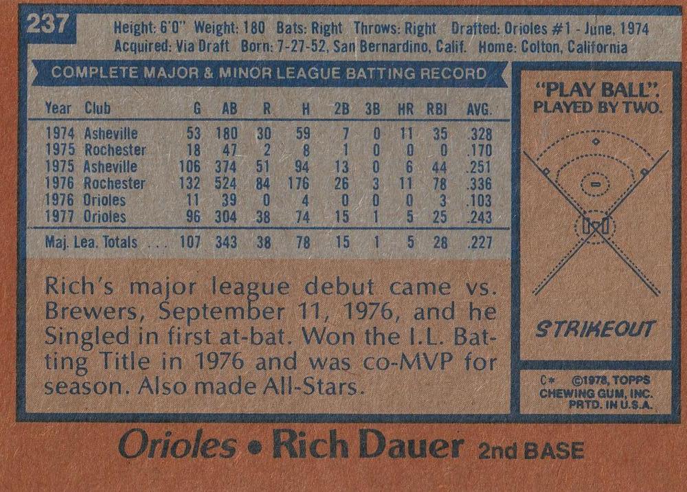 Rich Dauer  baseball card collectible - Main Image 2