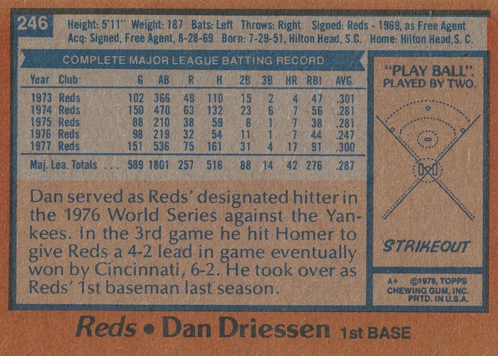Dan Driessen  baseball card collectible - Main Image 2