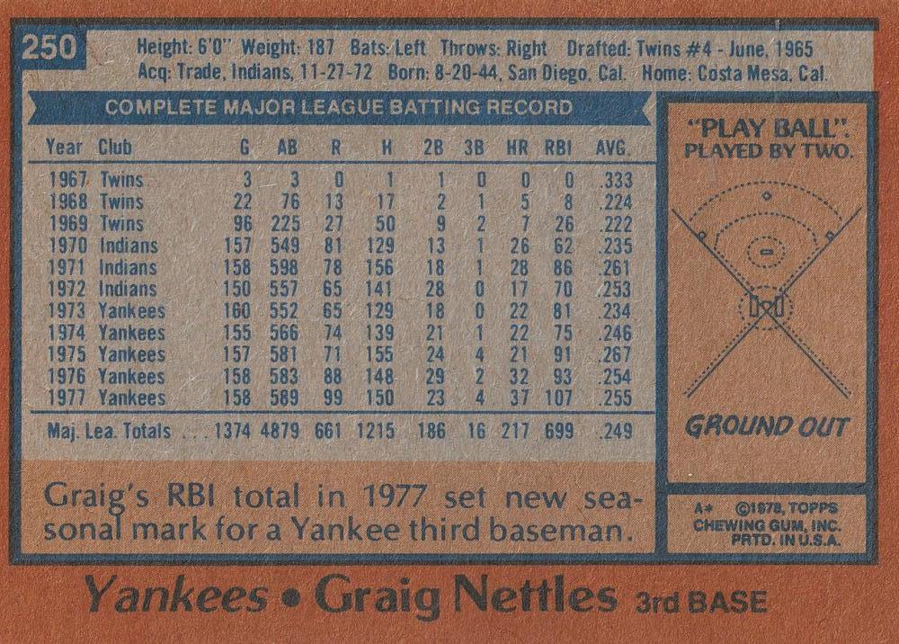 Graig Nettles  baseball card collectible - Main Image 2