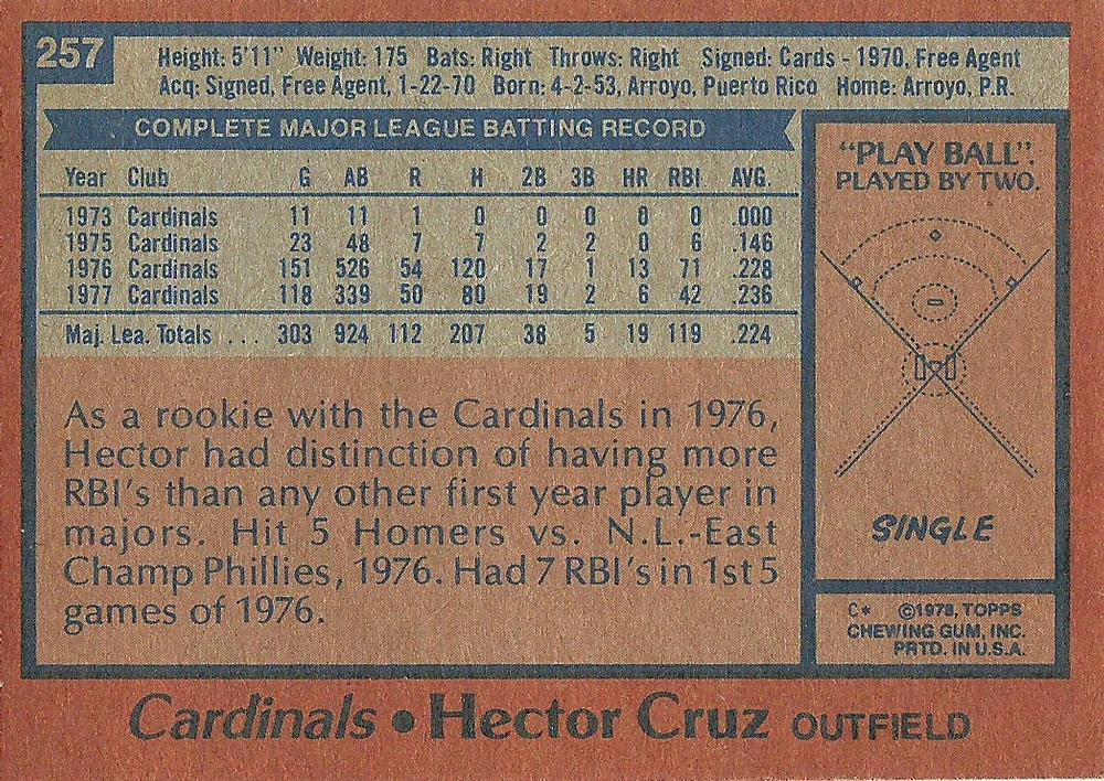 Hector Cruz  baseball card collectible - Main Image 2