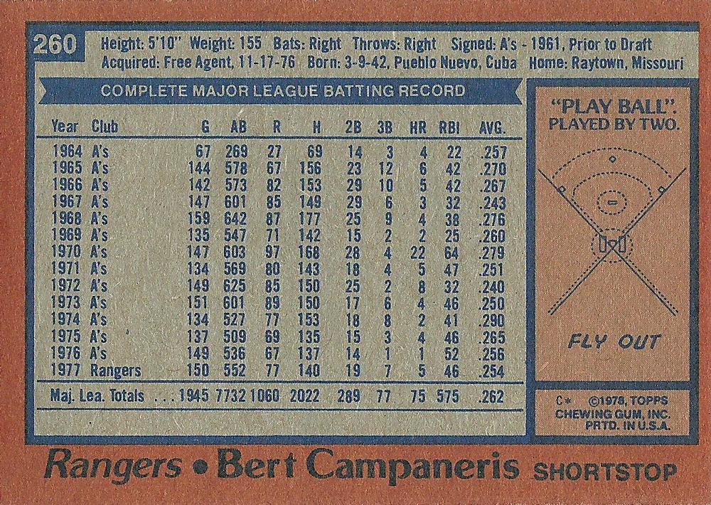 Bert Campaneris  baseball card collectible - Main Image 2