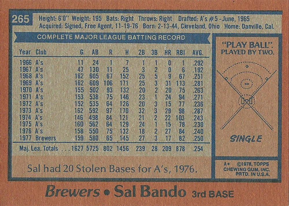 Sal Bando  baseball card collectible - Main Image 2