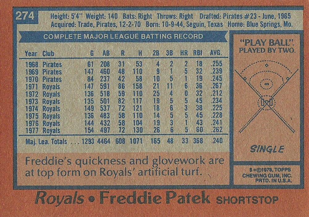 Freddie Patek  baseball card collectible - Main Image 2