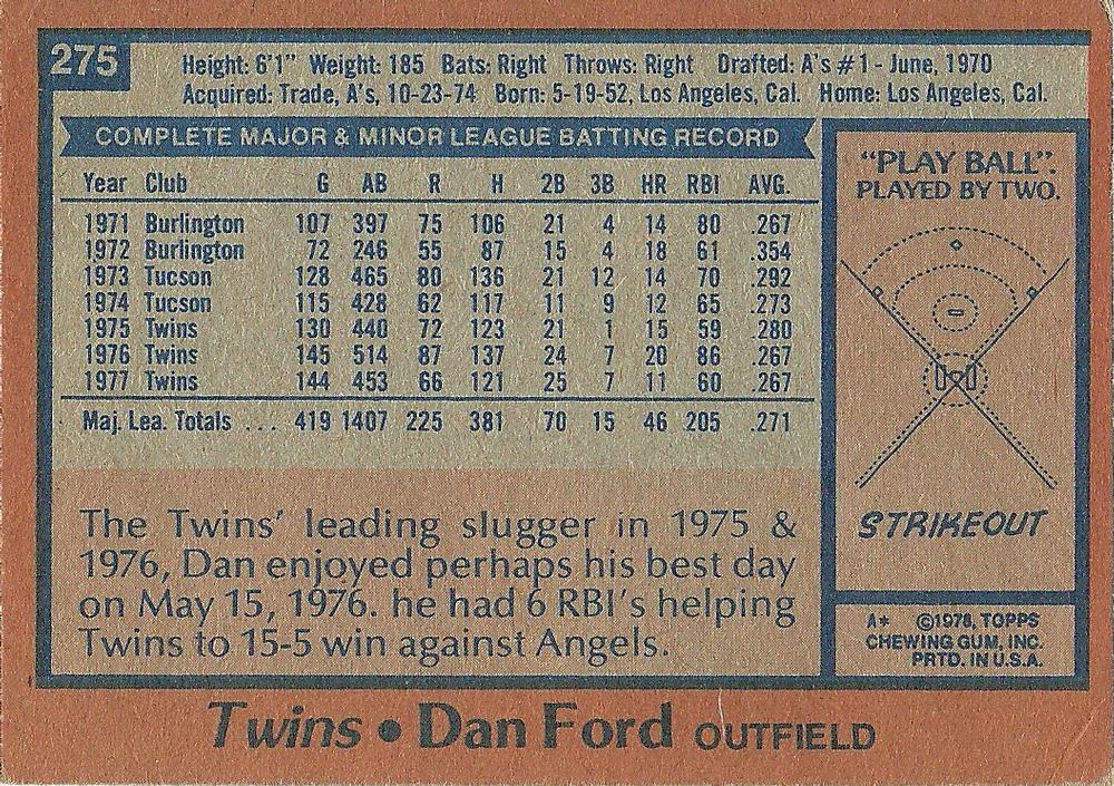 Dan Ford  baseball card collectible - Main Image 2