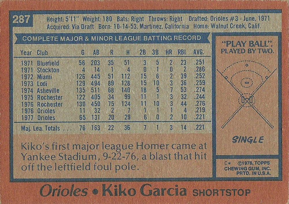 Kiko Garcia  baseball card collectible - Main Image 2