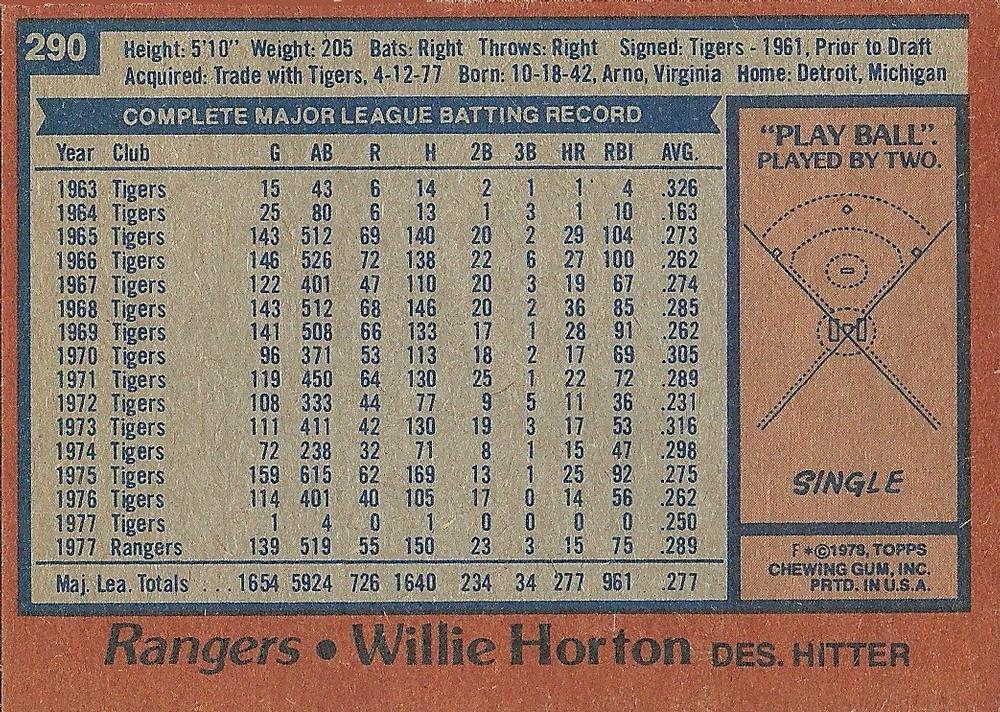 Willie Horton  baseball card collectible - Main Image 2