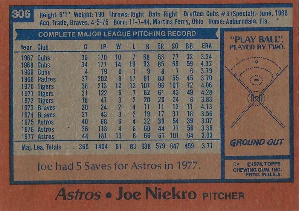 Joe Niekro  baseball card collectible - Main Image 2