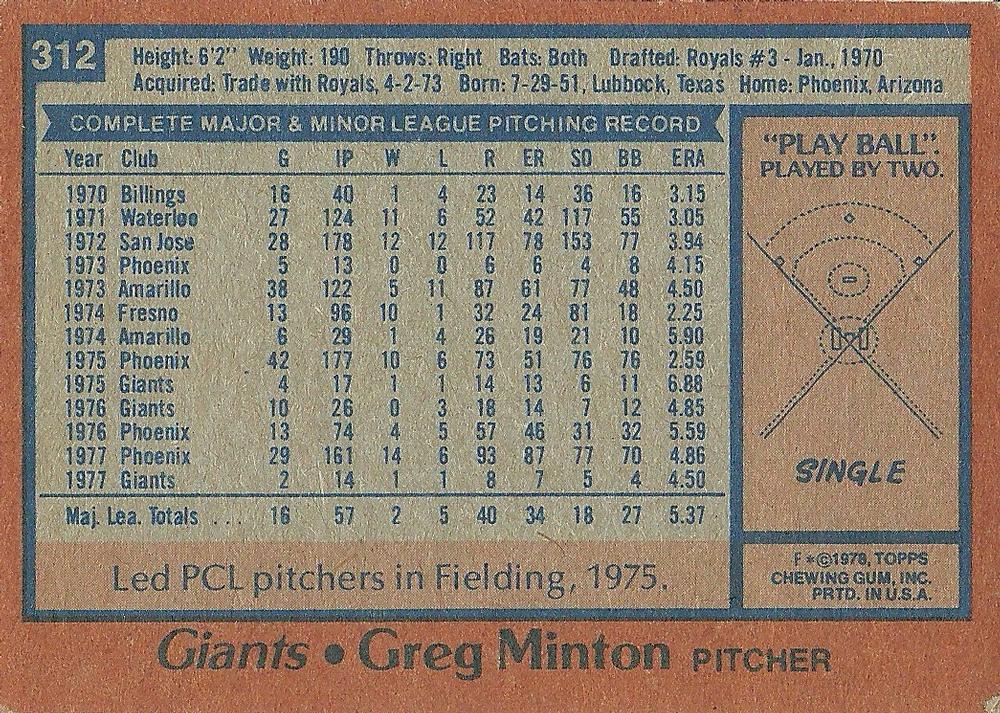 Greg Minton  baseball card collectible - Main Image 2