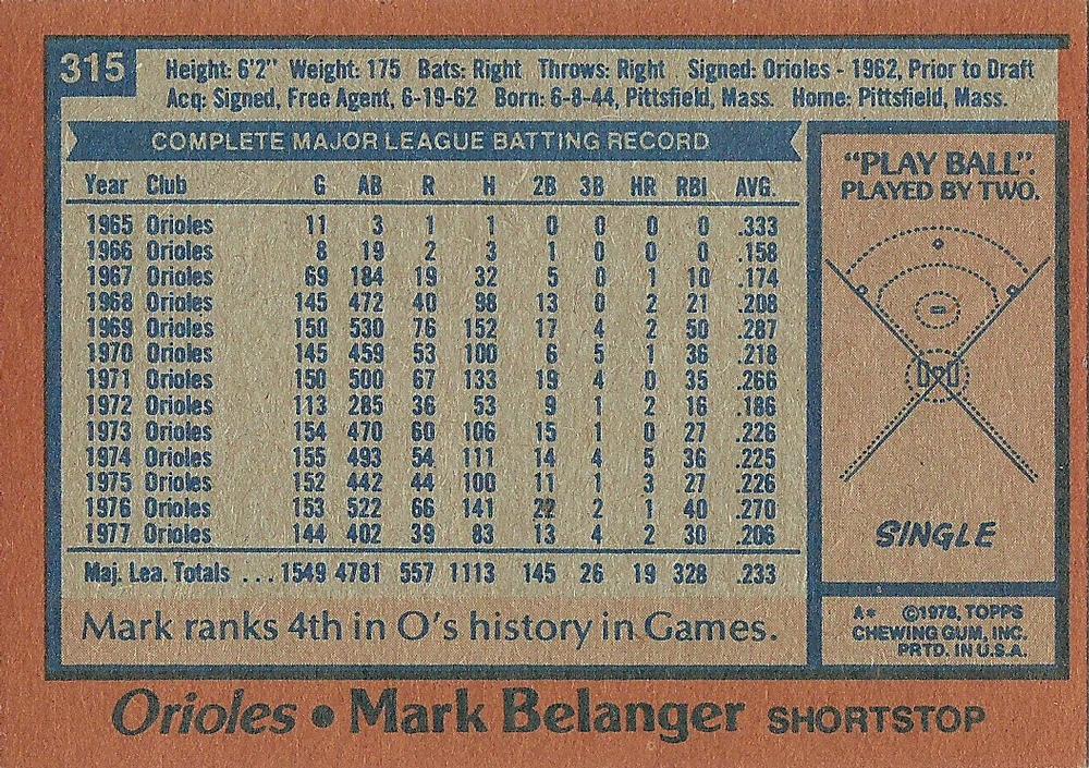 Mark Belanger  baseball card collectible - Main Image 2