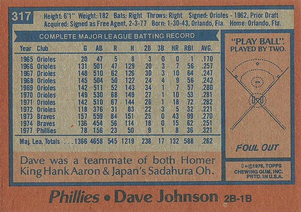 Dave Johnson  baseball card collectible - Main Image 2