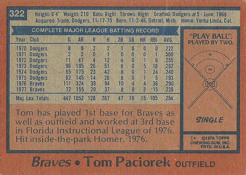 Tom Paciorek  baseball card collectible - Main Image 2