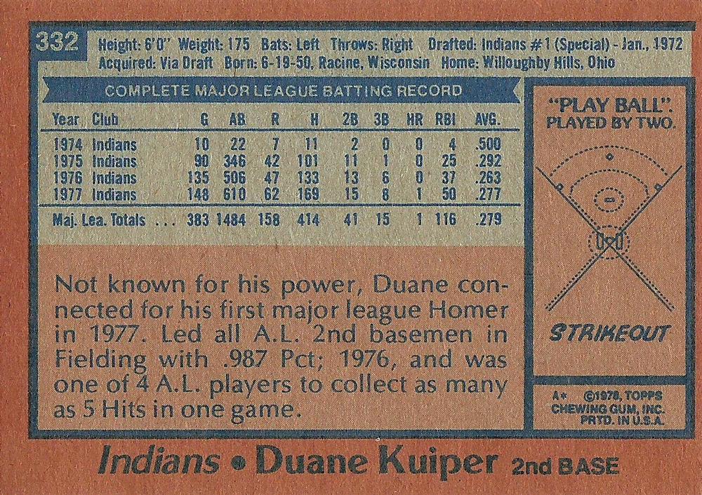 Duane Kuiper  baseball card collectible - Main Image 2