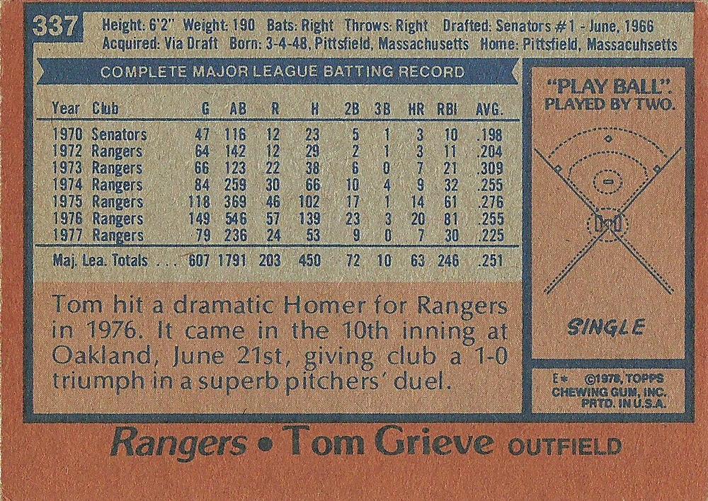 Tom Grieve  baseball card collectible - Main Image 2