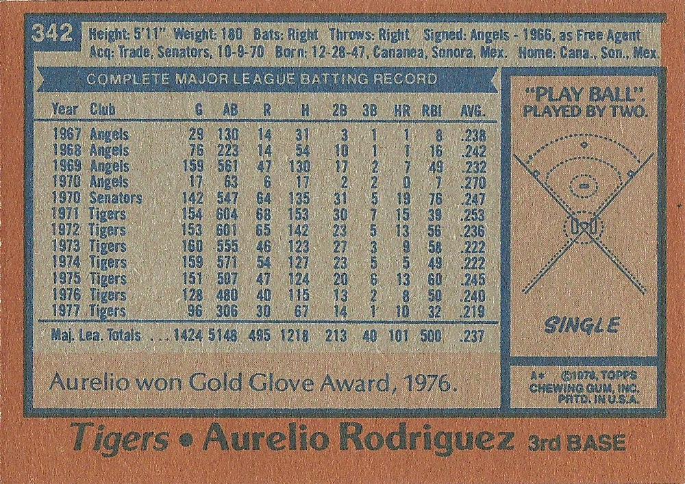 Aurelio Rodriguez  baseball card collectible - Main Image 2