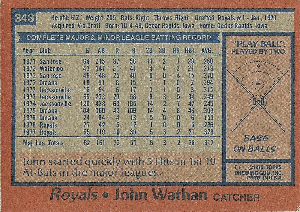 John Wathan  baseball card collectible - Main Image 2