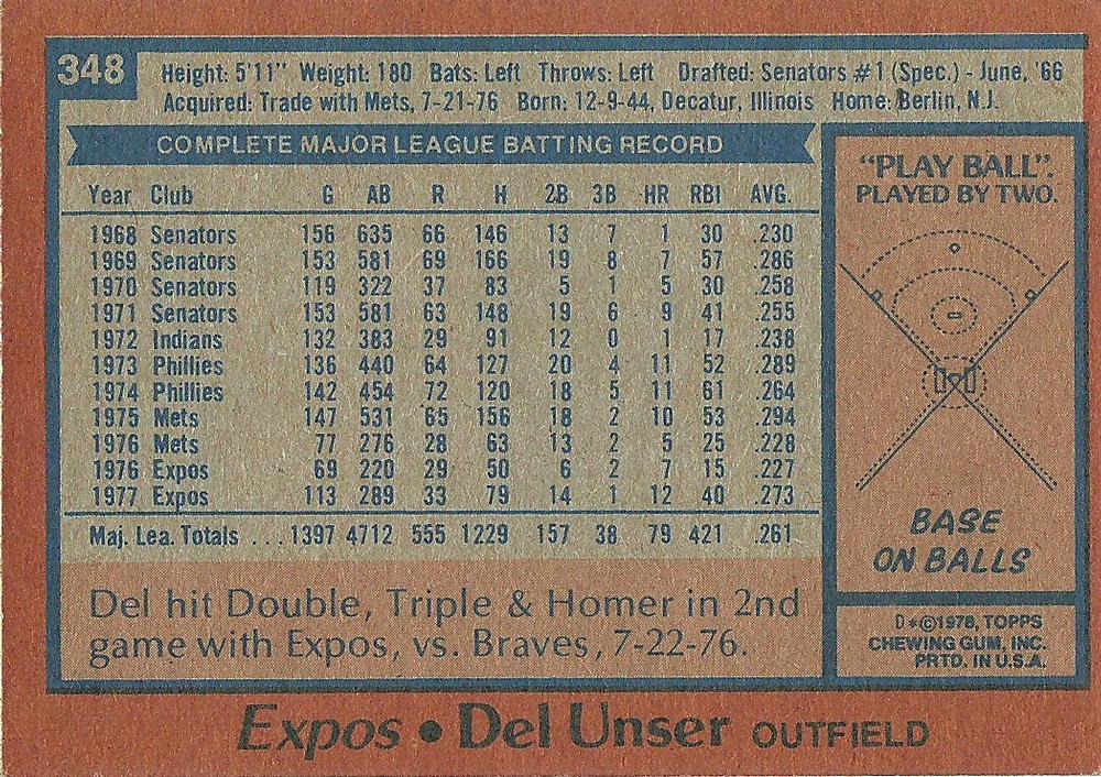 Del Unser  baseball card collectible - Main Image 2