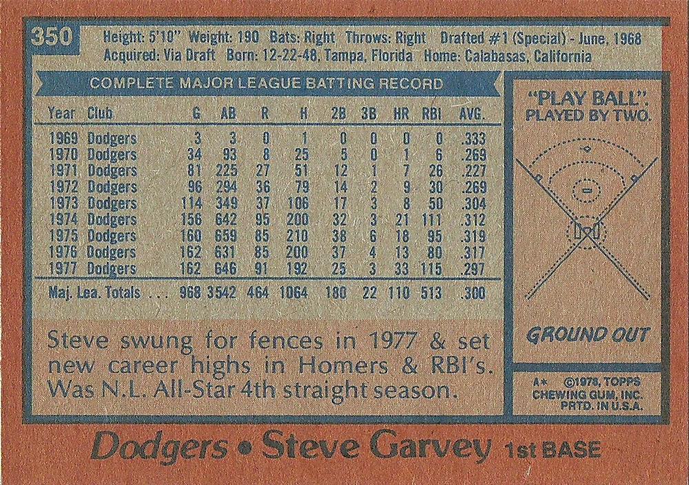 Steve Garvey  baseball card collectible - Main Image 2