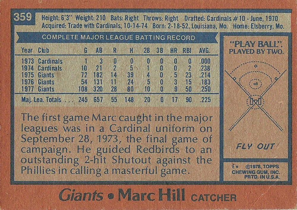 Marc Hill  baseball card collectible - Main Image 2