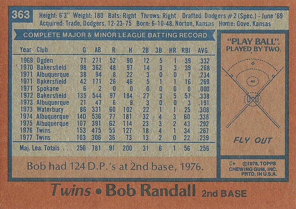 Bob Randall  baseball card collectible - Main Image 2