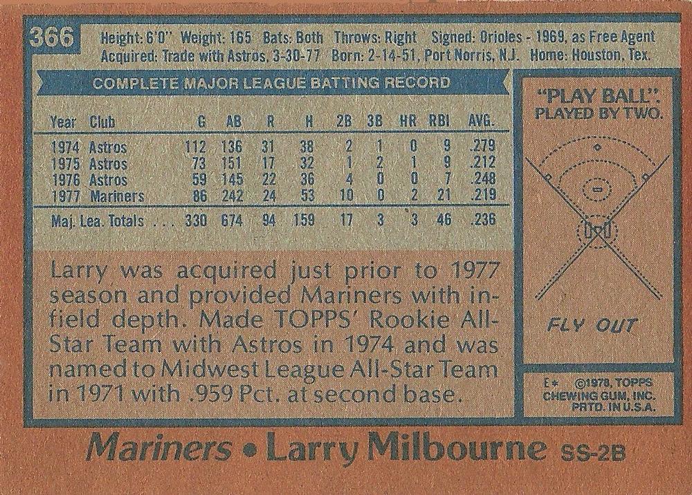 Larry Milbourne  baseball card collectible - Main Image 2