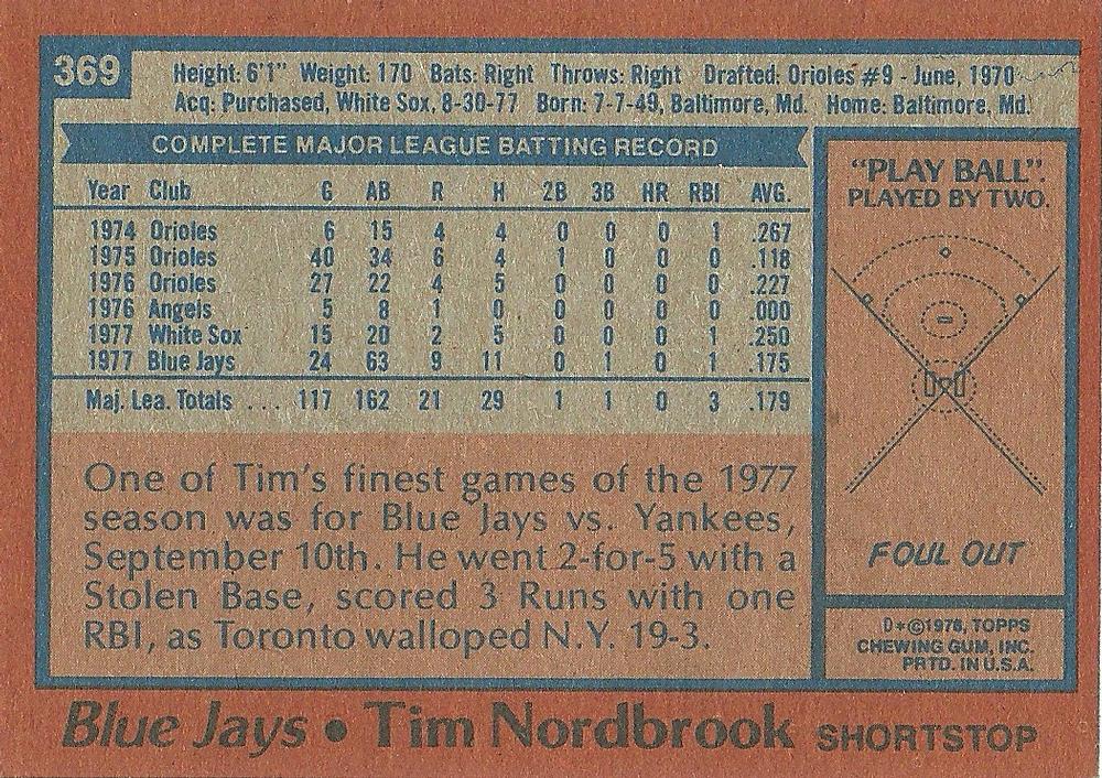 Tim Nordbrook  baseball card collectible - Main Image 2