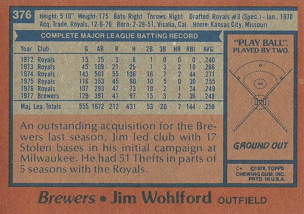 Jim Wohlford  baseball card collectible - Main Image 2