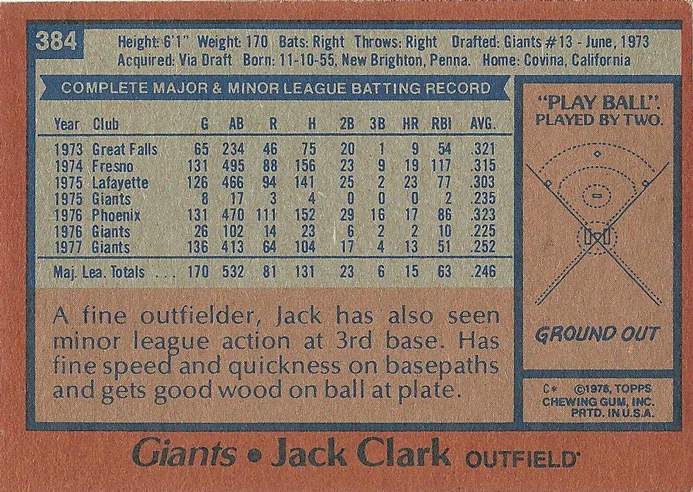 Jack Clark  baseball card collectible - Main Image 2