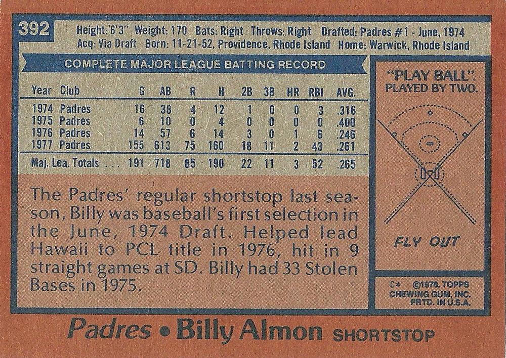 Billy Almon  baseball card collectible - Main Image 2