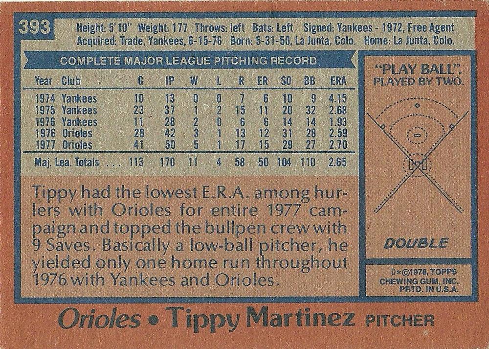 Tippy Martinez  baseball card collectible - Main Image 2