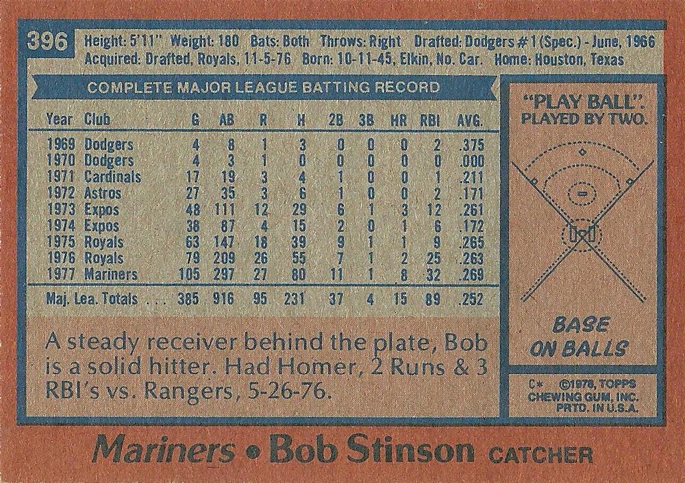 Bob Stinson  baseball card collectible - Main Image 2