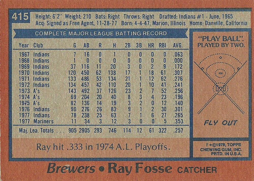 Ray Fosse  baseball card collectible - Main Image 2