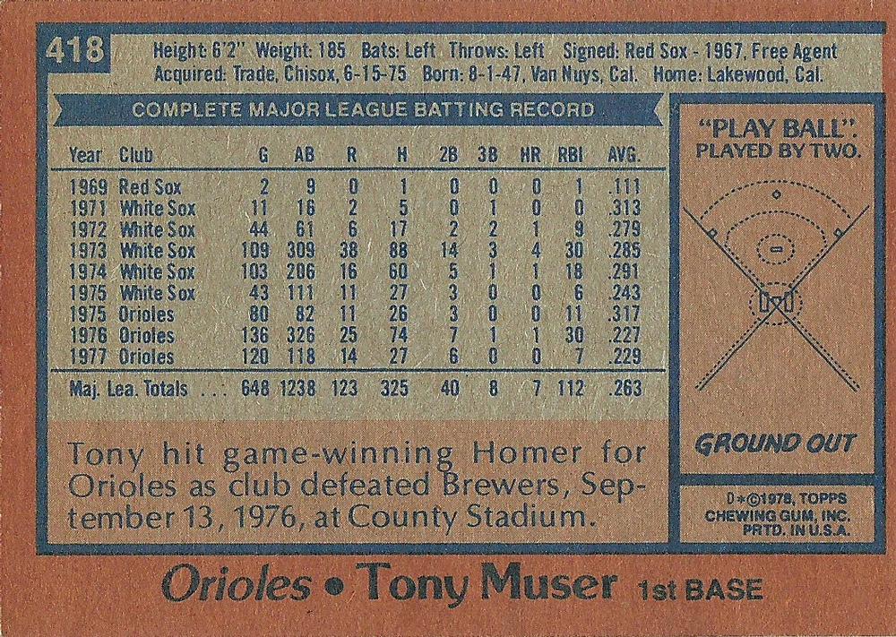 Tony Muser  baseball card collectible - Main Image 2