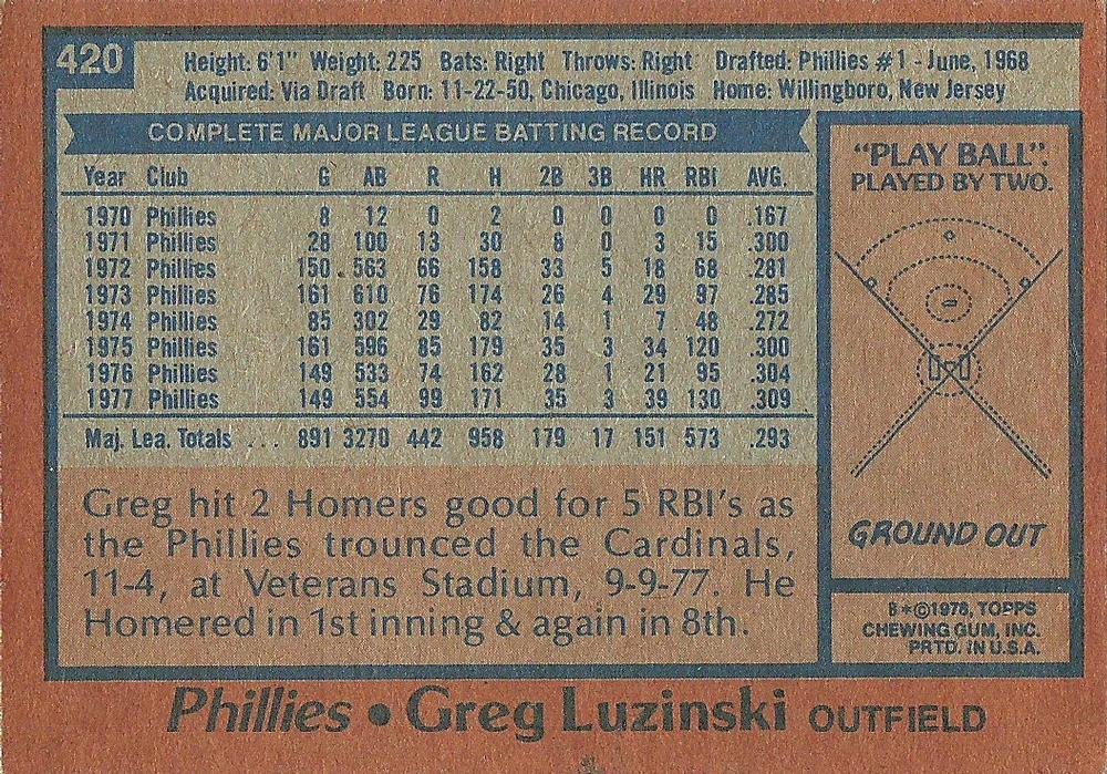 Greg Luzinski  baseball card collectible - Main Image 2