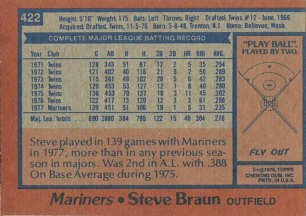 Steve Braun  baseball card collectible - Main Image 2