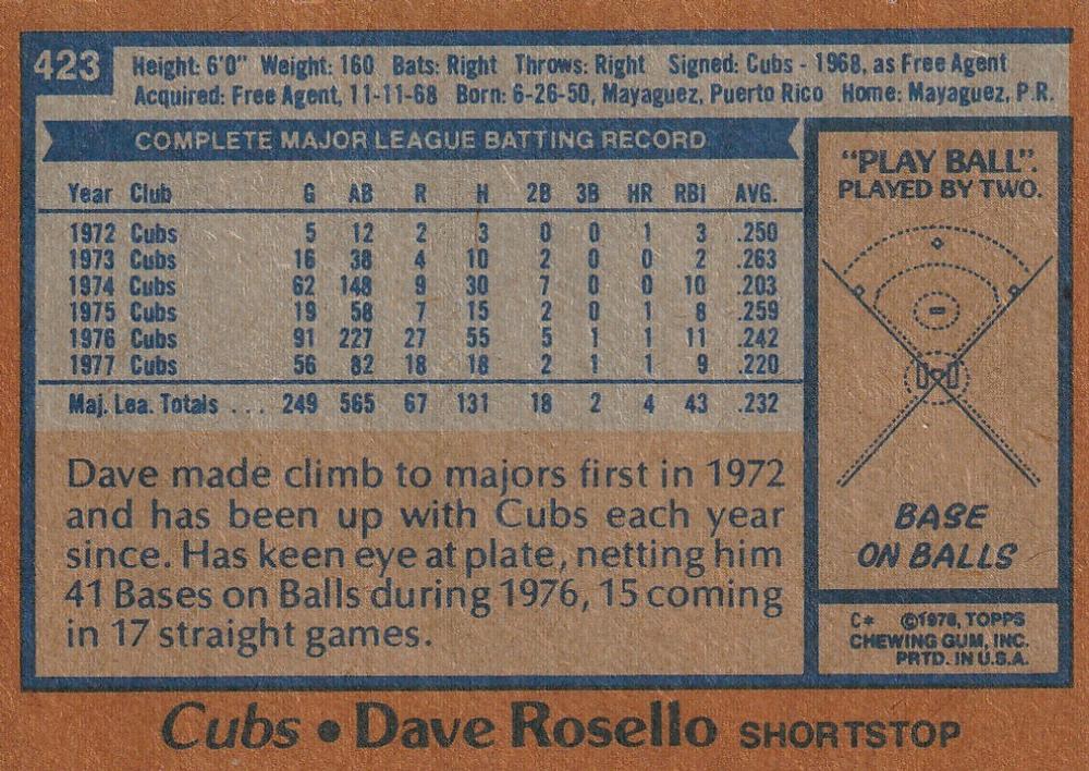 Dave Rosello  baseball card collectible - Main Image 2