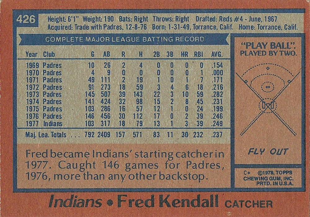 Fred Kendall  baseball card collectible - Main Image 2