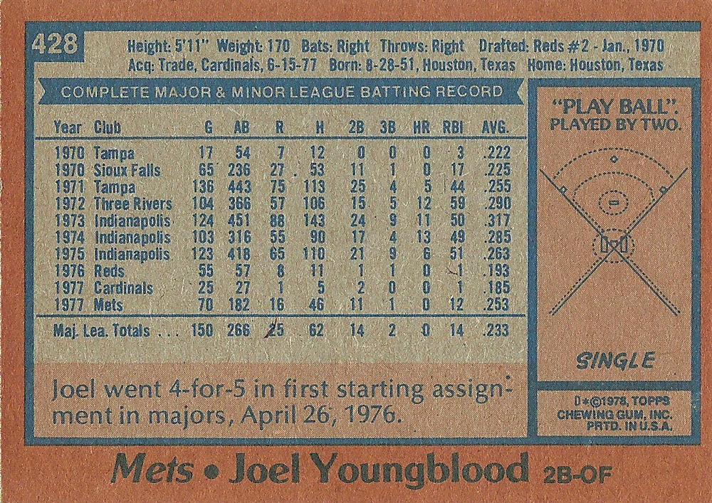 Joel Youngblood  baseball card collectible - Main Image 2